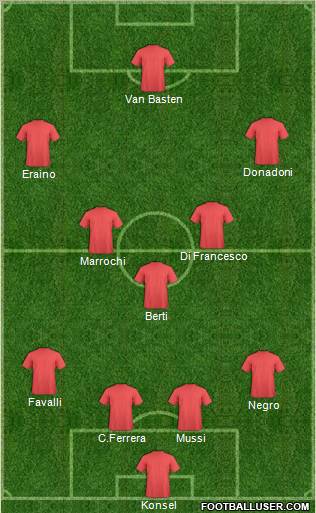 Dream Team Formation 2012