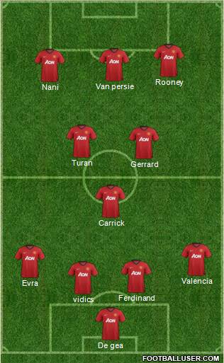 Manchester United Formation 2012
