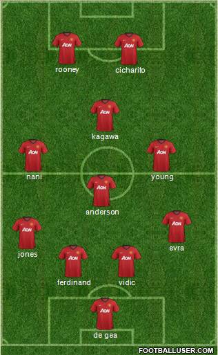 Manchester United Formation 2012