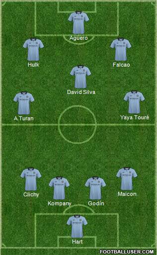 Manchester City Formation 2012