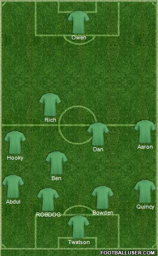 Champions League Team Formation 2012