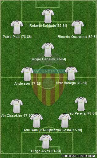 Valencia C.F., S.A.D. Formation 2012
