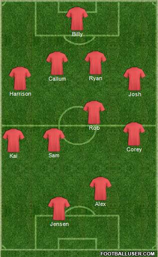 Dream Team Formation 2012