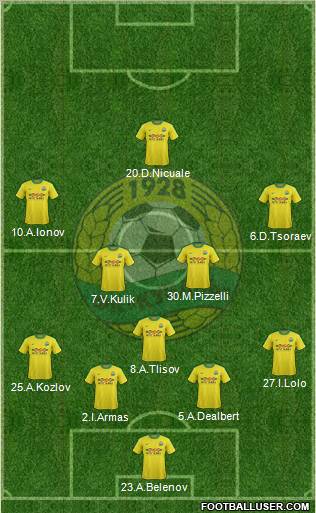 Kuban Krasnodar Formation 2012