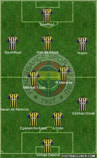 Fenerbahçe SK Formation 2012