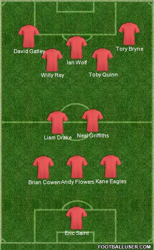 Fifa Team Formation 2012