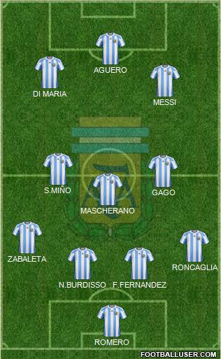 Argentina Formation 2012