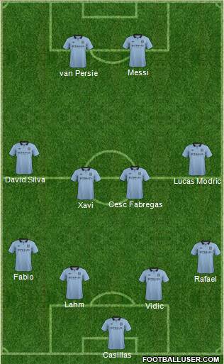 Manchester City Formation 2012