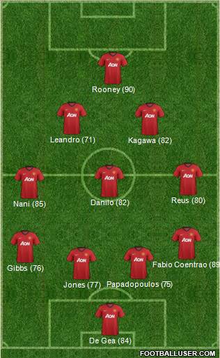 Manchester United Formation 2012