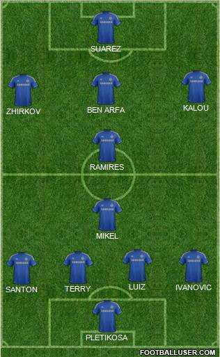 Chelsea Formation 2012