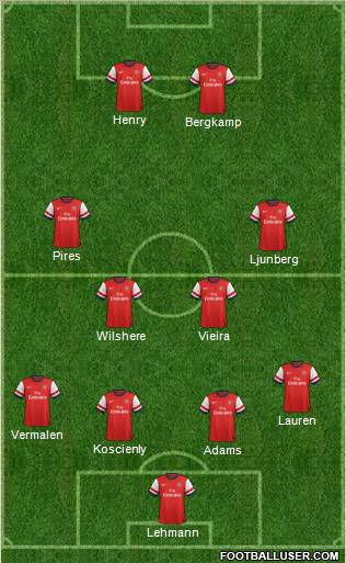 Arsenal Formation 2012