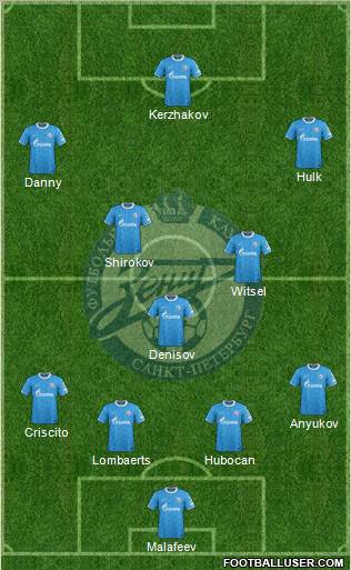 Zenit St. Petersburg Formation 2012