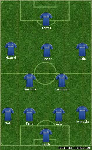 Chelsea Formation 2012