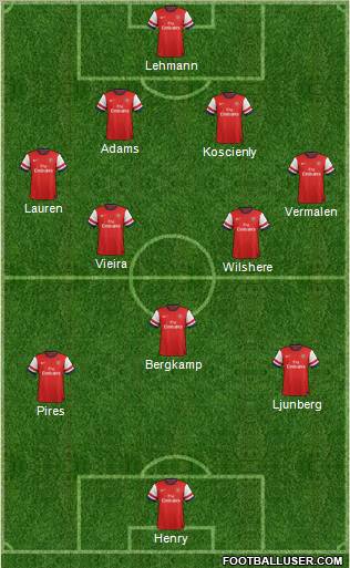Arsenal Formation 2012