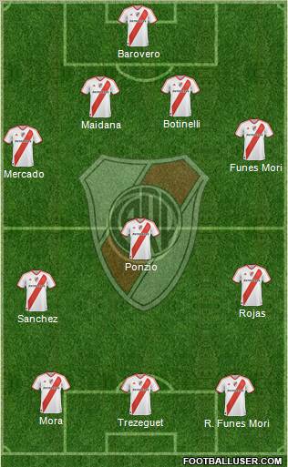 River Plate Formation 2012