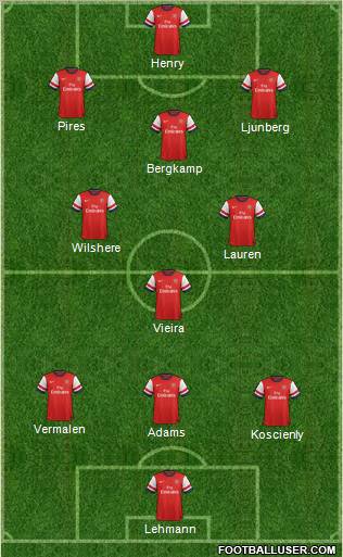 Arsenal Formation 2012