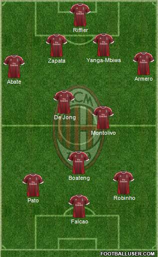 A.C. Milan Formation 2012