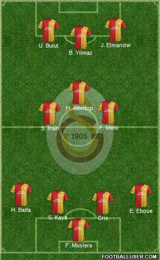 Galatasaray SK Formation 2012