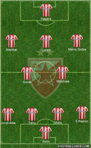 FC Red Star Belgrade Formation 2012