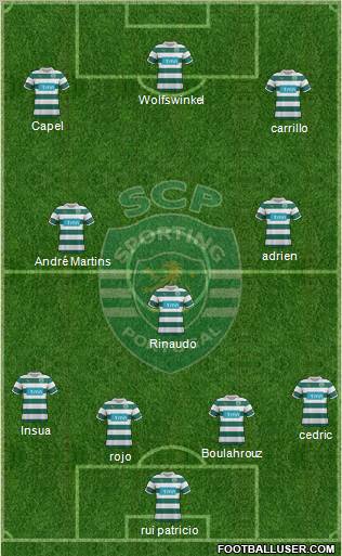 Sporting Clube de Portugal - SAD Formation 2012