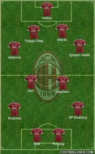 A.C. Milan Formation 2012