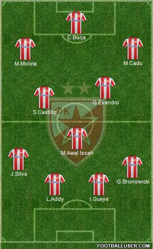 FC Red Star Belgrade Formation 2012
