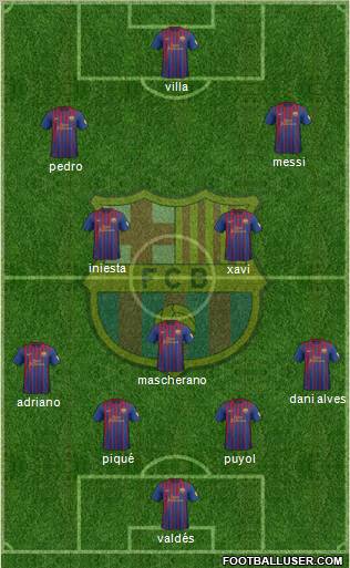 F.C. Barcelona Formation 2012