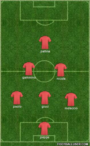 Dream Team Formation 2012
