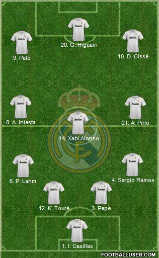 Real Madrid C.F. Formation 2012