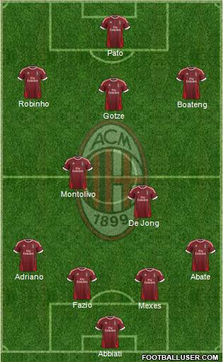 A.C. Milan Formation 2012