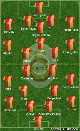 Galatasaray SK Formation 2012