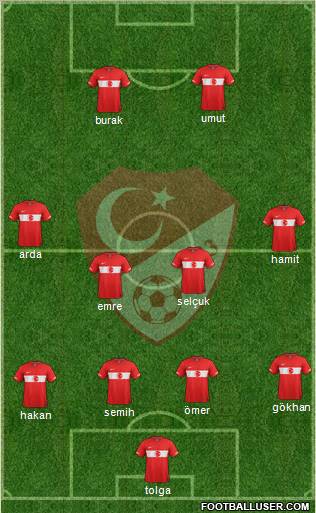 Turkey Formation 2012