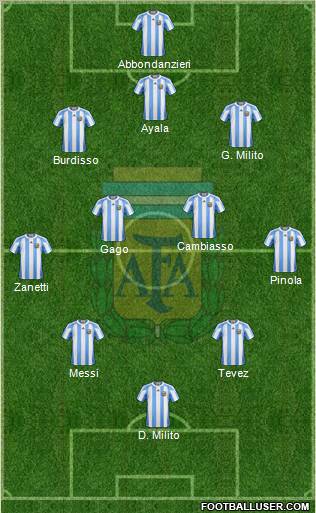 Argentina Formation 2012