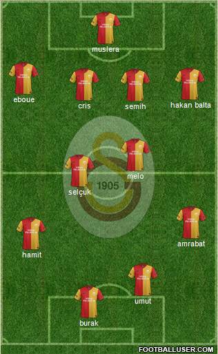 Galatasaray SK Formation 2012