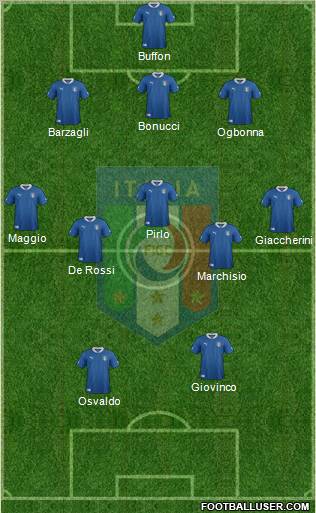 Italy Formation 2012