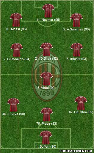 A.C. Milan Formation 2012