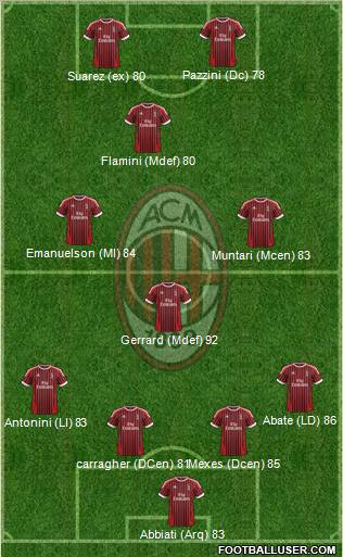 A.C. Milan Formation 2012
