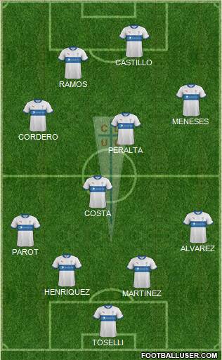 CD Universidad Católica Formation 2012