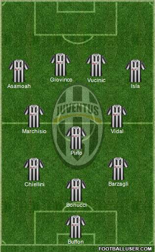 Juventus Formation 2012