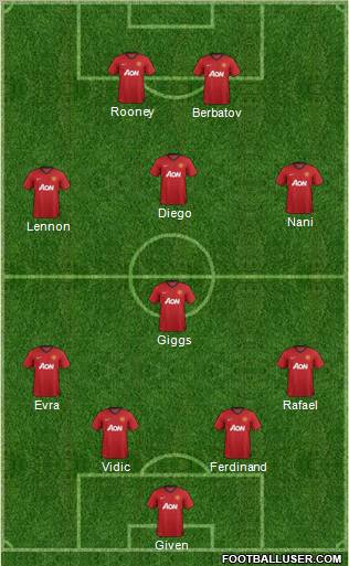 Manchester United Formation 2012