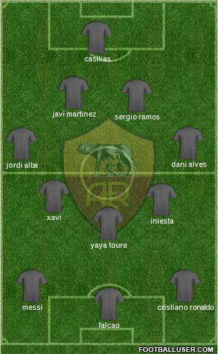 AS Roma Formation 2012