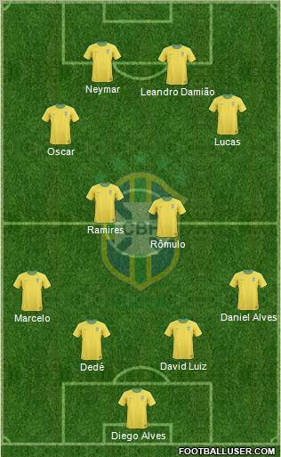 Brazil Formation 2012
