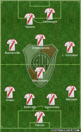 River Plate Formation 2012