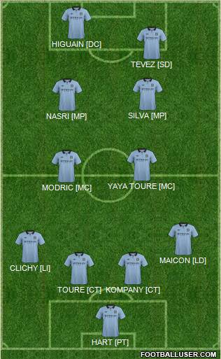 Manchester City Formation 2012