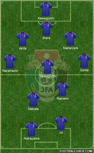 Japan Formation 2012