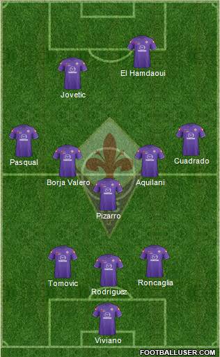 Fiorentina Formation 2012