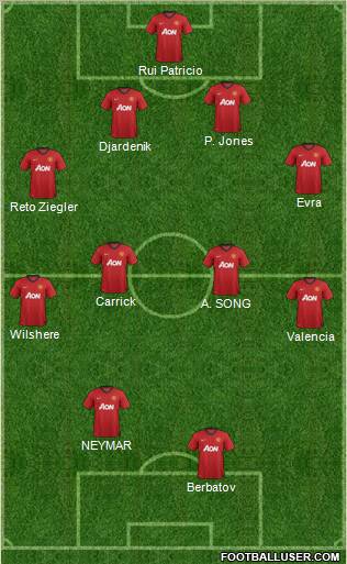 Manchester United Formation 2012