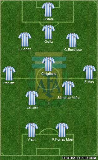 Argentina Formation 2012