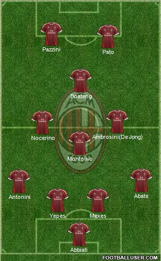 A.C. Milan Formation 2012