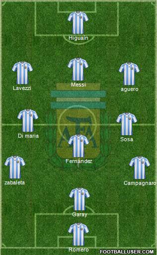 Argentina Formation 2012